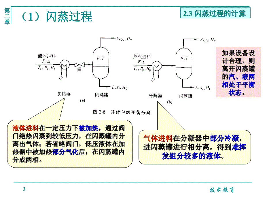 等温闪蒸和部分冷凝过程借鉴教学_第3页