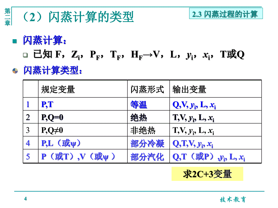 等温闪蒸和部分冷凝过程借鉴教学_第4页