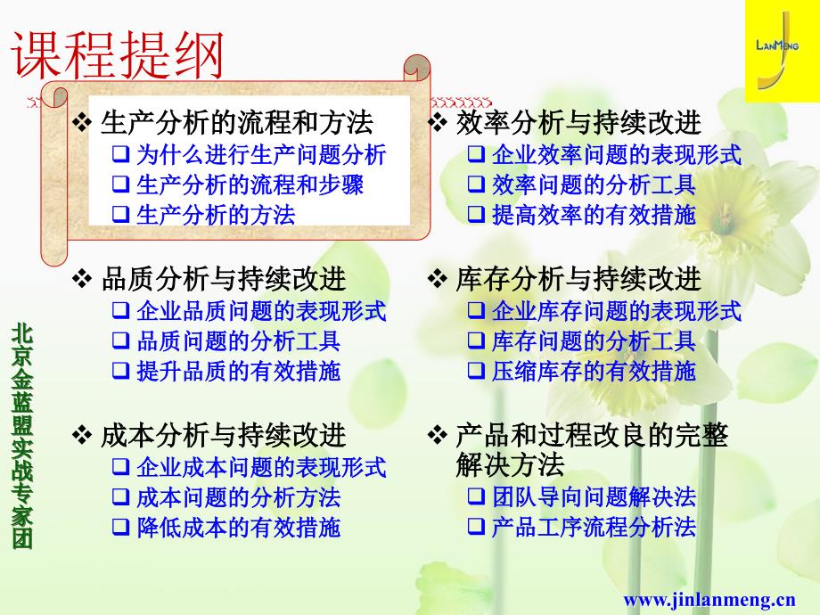 生产问题分析与持续改进2ppt_第2页