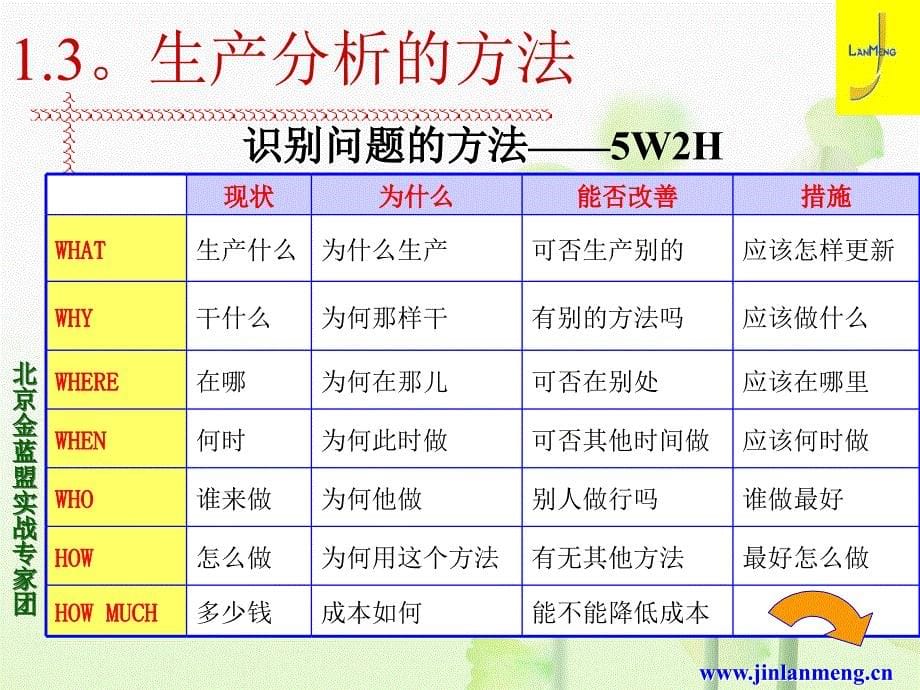 生产问题分析与持续改进2ppt_第5页