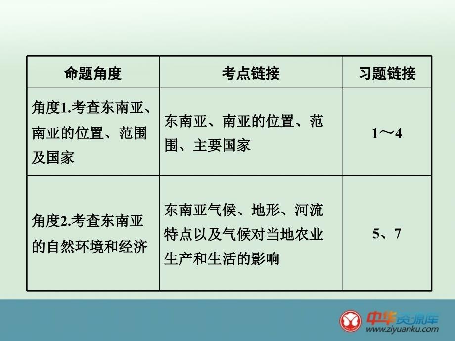 中考地理时事热点热点9克拉运河课件_第4页