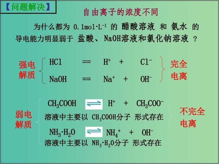 高中化学 2.2.3《离子反应》课件 苏教版必修1.ppt_第5页