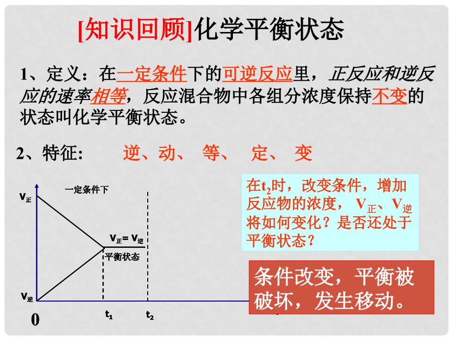 高三化学 第二章 化学反应速率和化学平衡复习课 课件_第3页