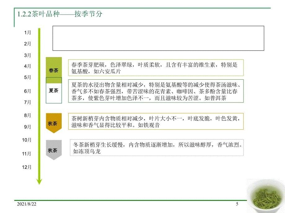 中国茶叶市场研究推荐课件_第5页