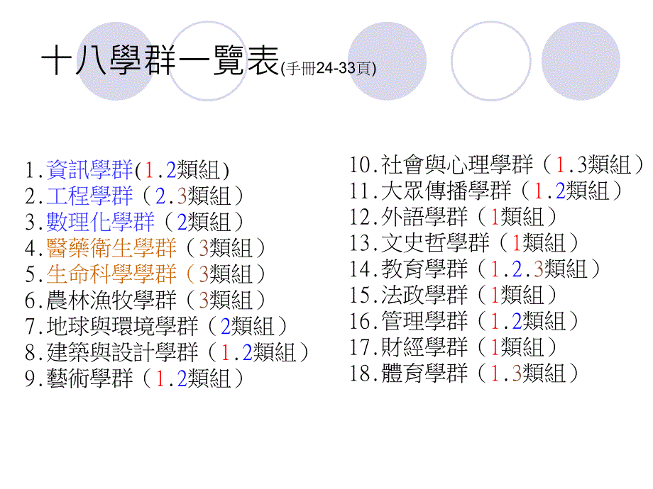 认识十八学群_第2页