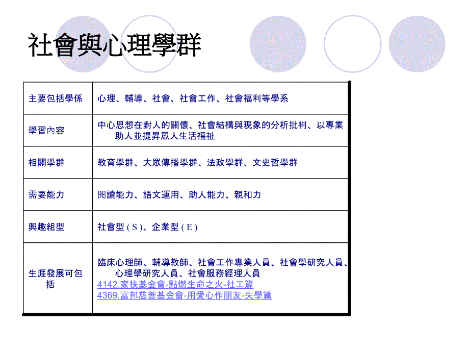 认识十八学群_第3页