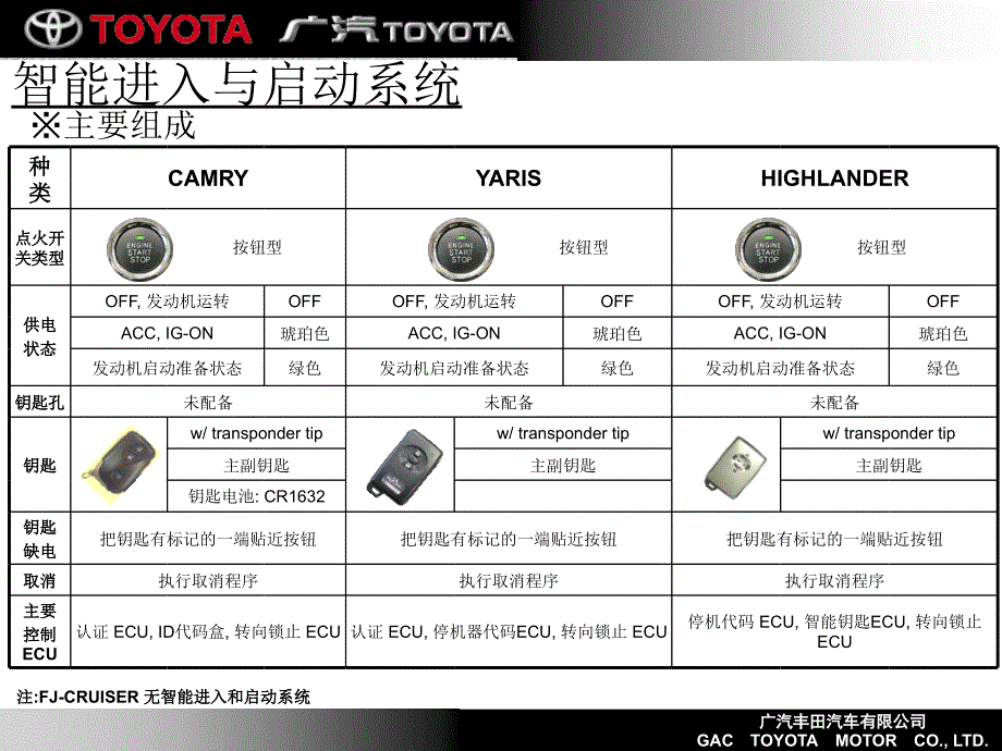 智能进入和启动系统_第4页