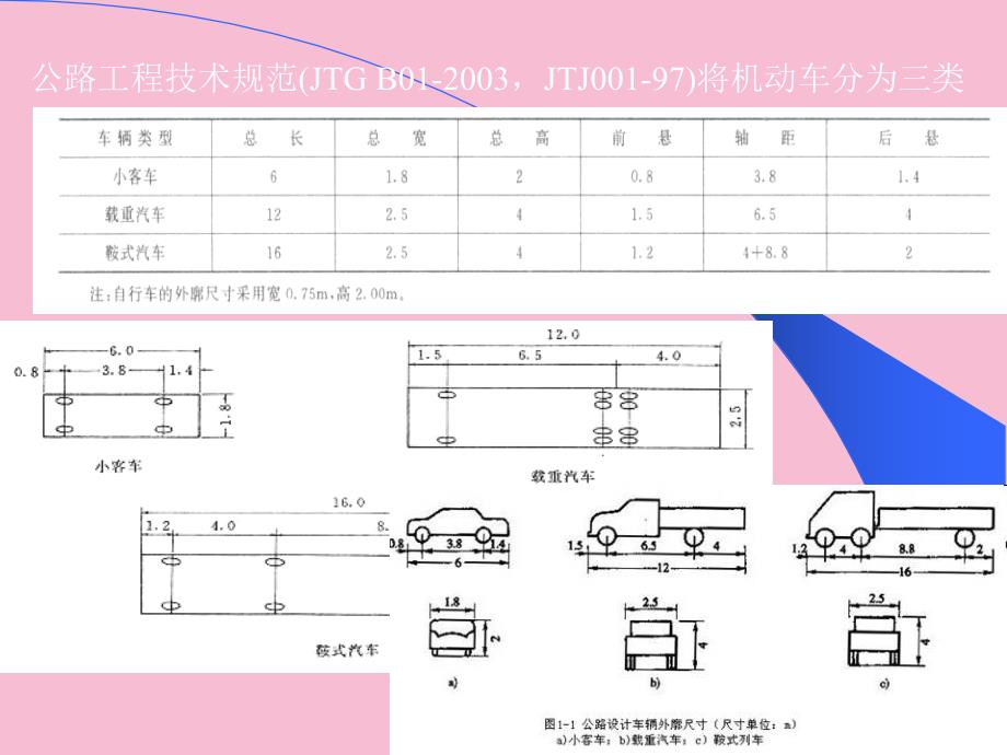 道路交通基础2ppt课件_第4页