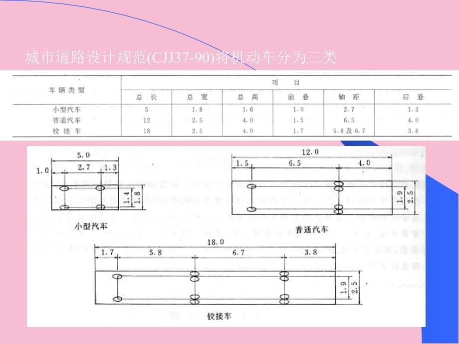 道路交通基础2ppt课件_第5页