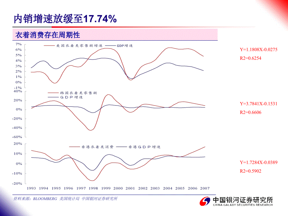 纺织行业三条主线寻找投资机会课件_第4页