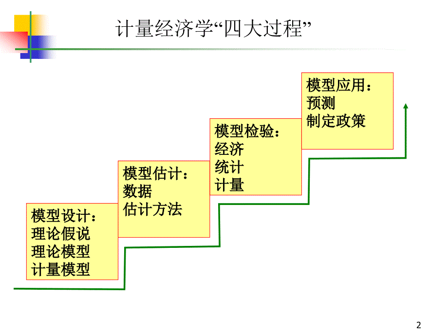 《计量经济学复习》PPT课件_第2页