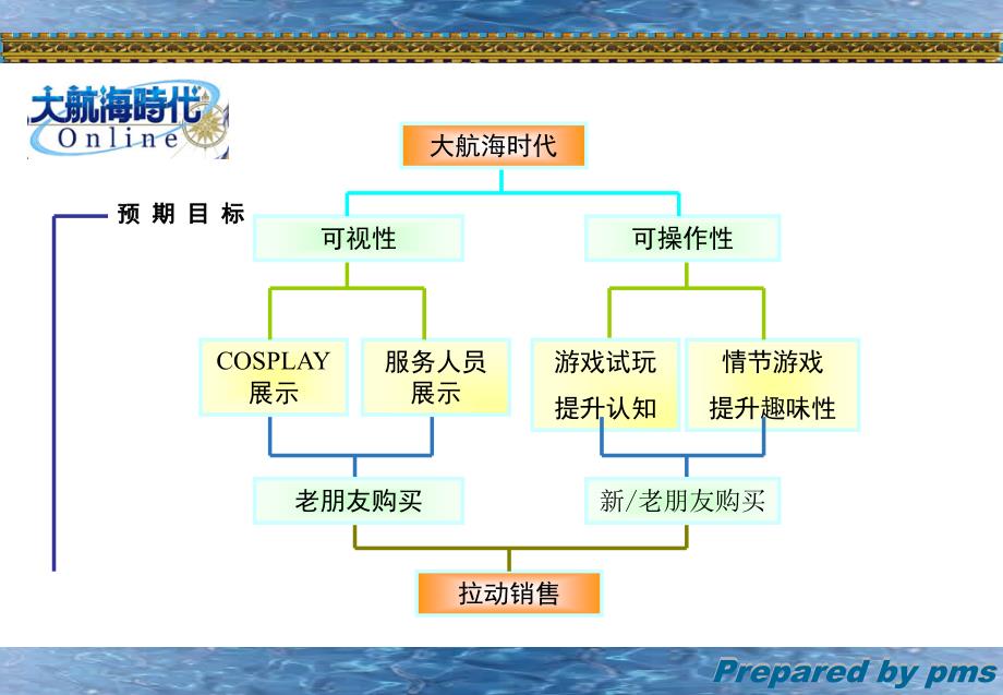 广告策划PPT大航海时代_第4页