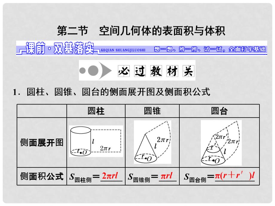 高三数学一轮总复习 第八章 立体几何 第二节 空间几何体的表面积与体积课件 理_第1页