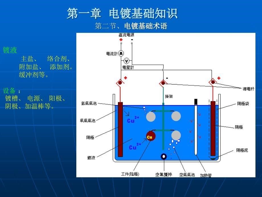 电镀技术培训基础资料.ppt_第5页