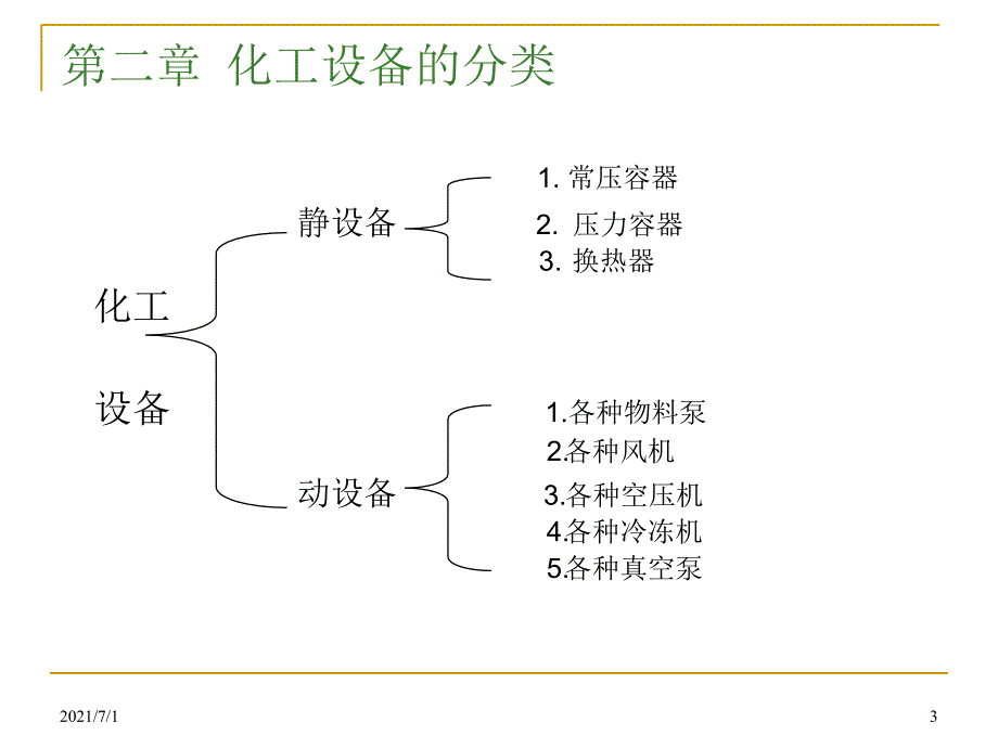 化工设备培训_第3页