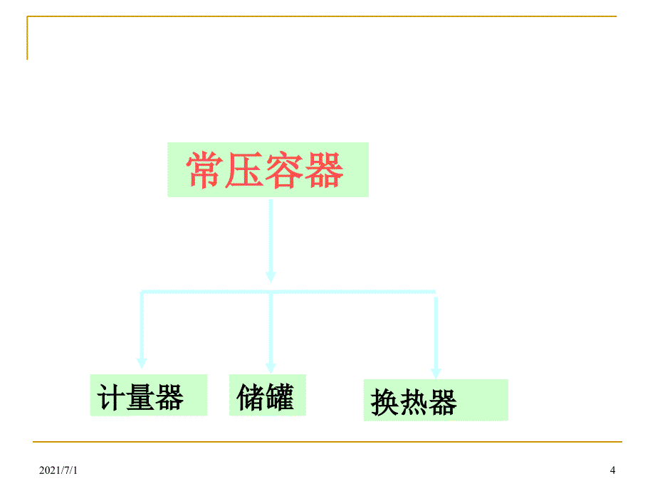 化工设备培训_第4页