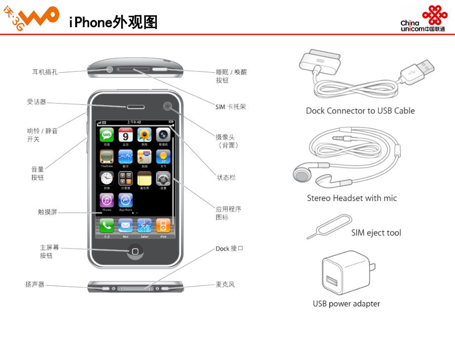 联通iphone培训材料_第3页