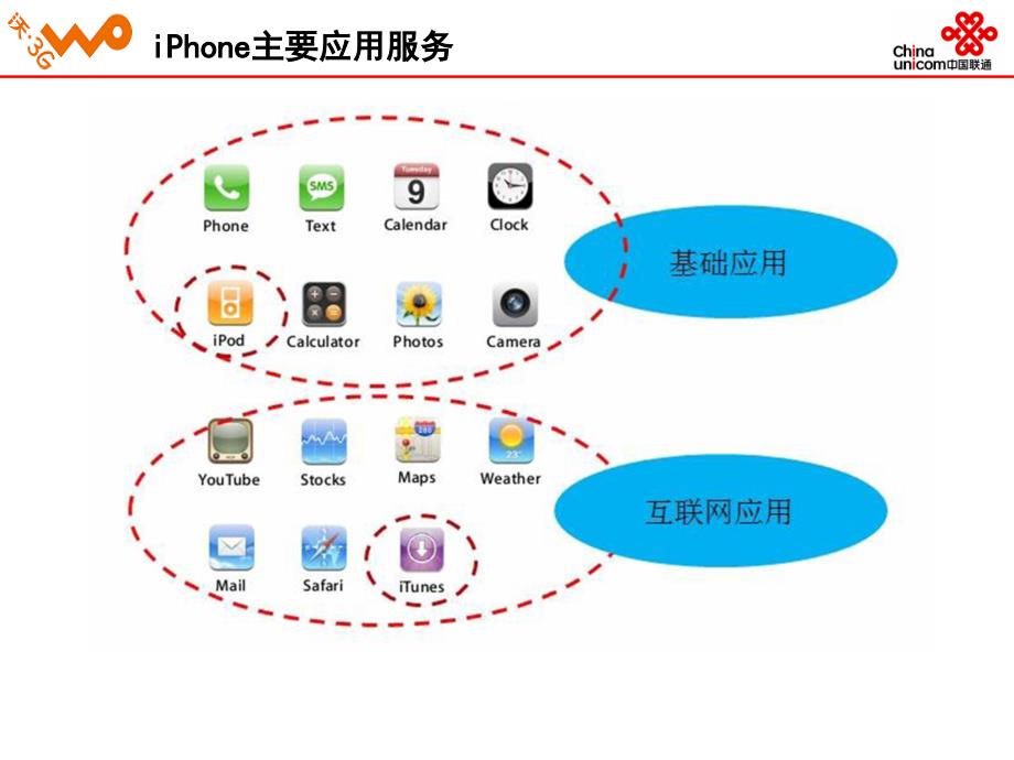 联通iphone培训材料_第4页