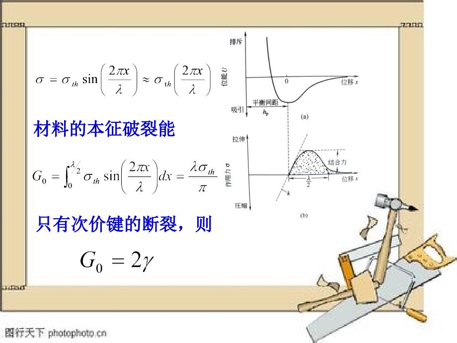 高分子材料的力学性能分解课件_第4页