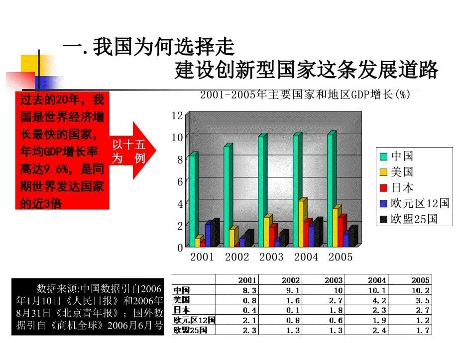 技术创新与知识产权_第5页