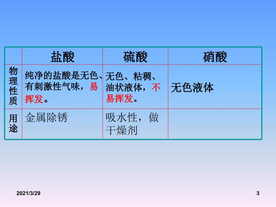 初中化学酸碱盐.PPT_第3页