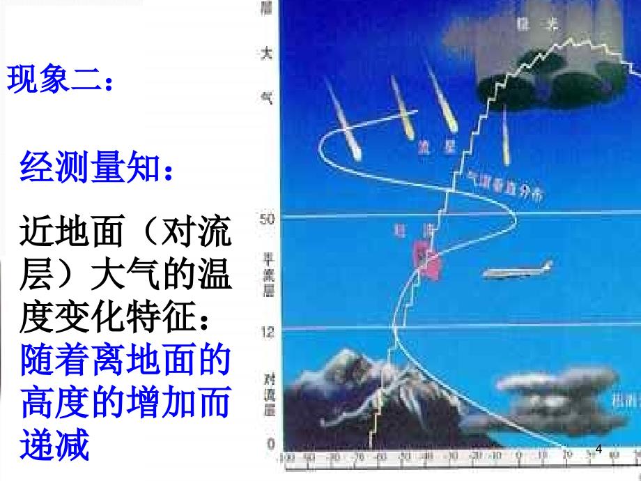 冷热不均引起大气运动课件新人教版必修1_第4页