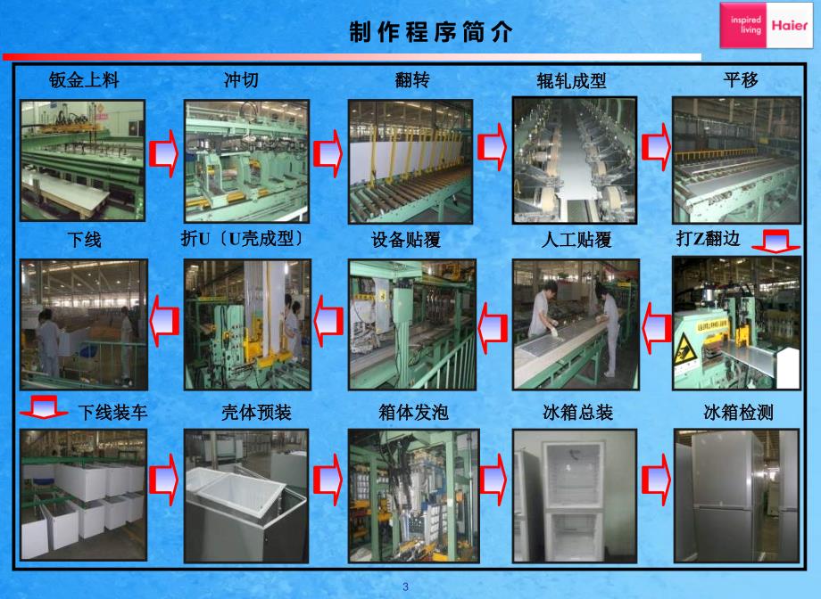 冰箱生产QC降低总装制冷差工程不良率ppt课件_第3页