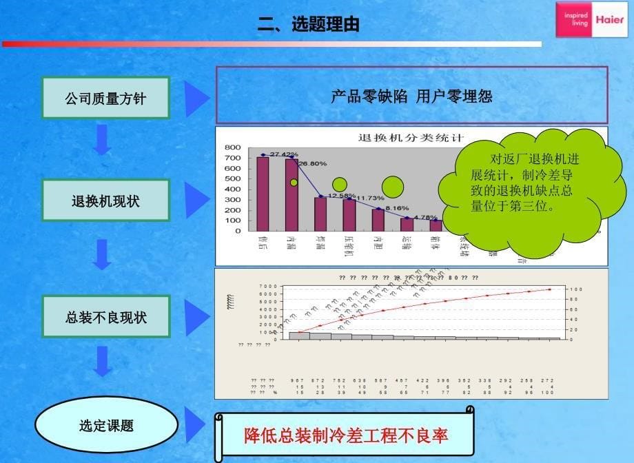 冰箱生产QC降低总装制冷差工程不良率ppt课件_第5页