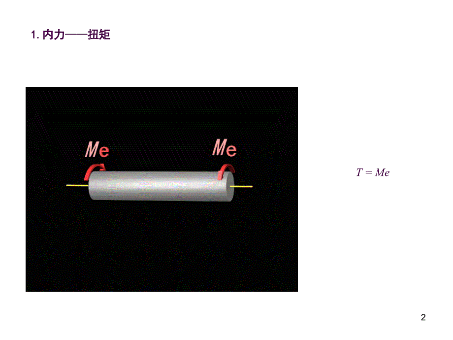 72扭矩和扭矩图ppt课件_第2页