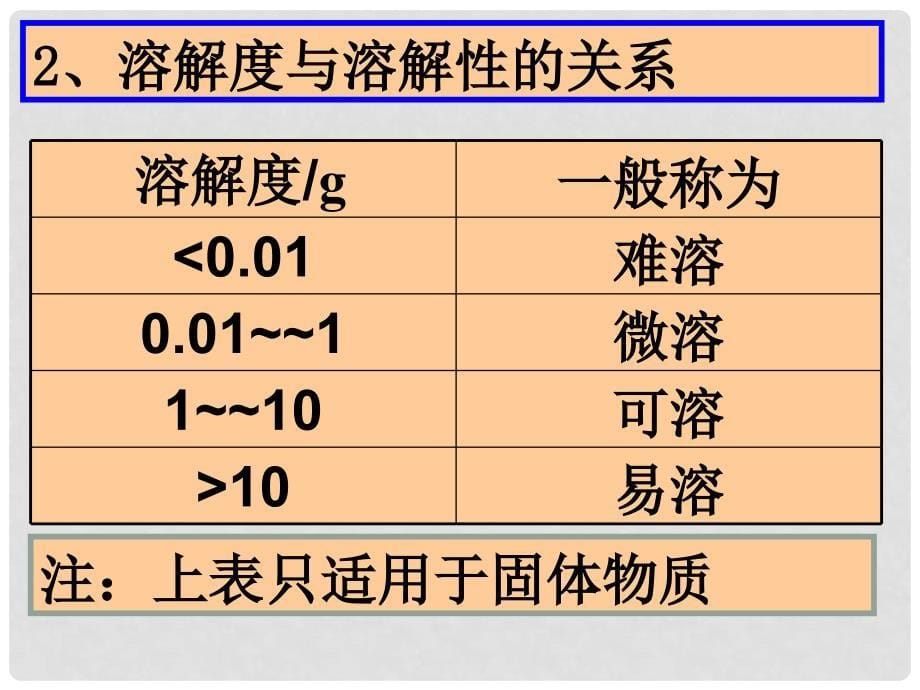 陕西省安康市石泉县池河镇九年级化学下册 第七章 溶液 7.2 物质溶解的量课件2 （新版）粤教版_第5页