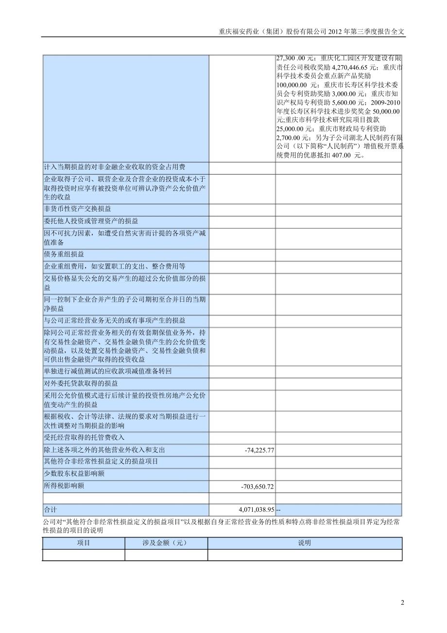 福安药业第三季度报告全文_第2页