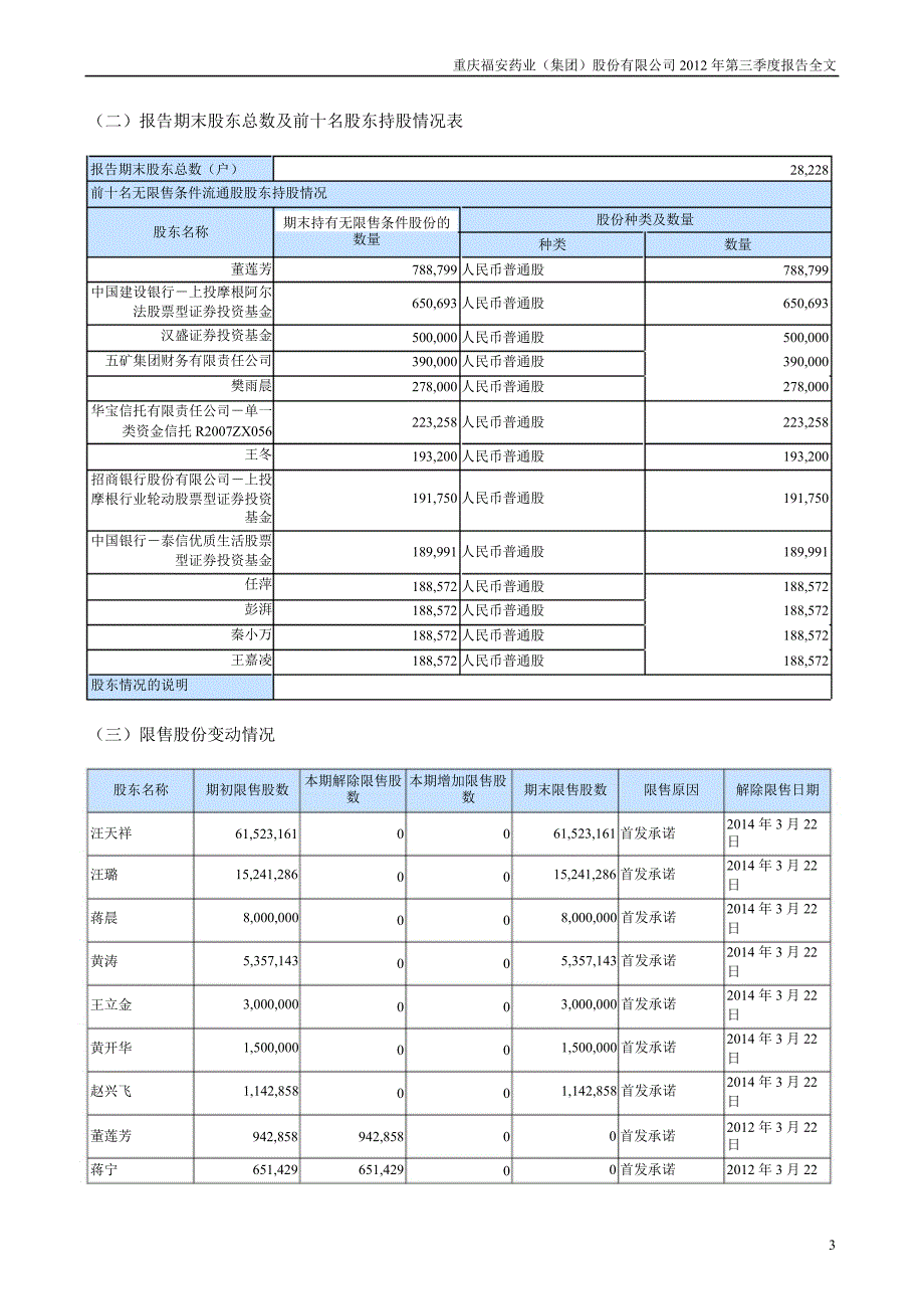 福安药业第三季度报告全文_第3页