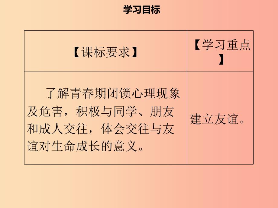 七年级道德与法治上册 第二单元 友谊的天空 第5课 让友谊之树常青 第1框 让友谊之树常青习题 新人教版.ppt_第2页