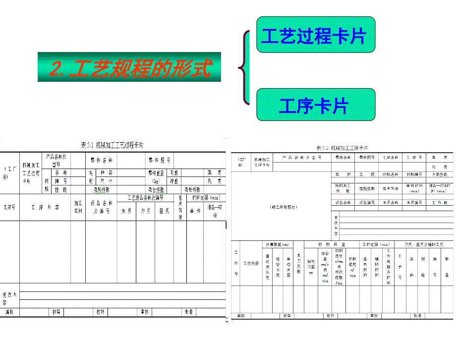 工艺规程内容及编制课件_第4页