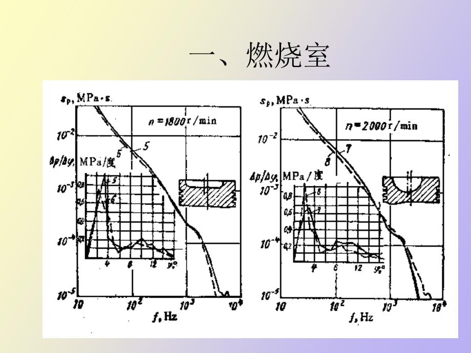 汽车噪声及分类_第4页