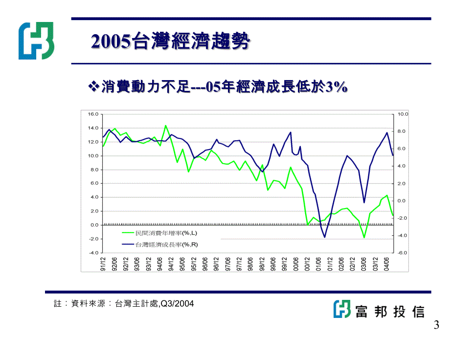 利率环境分析05025_第3页