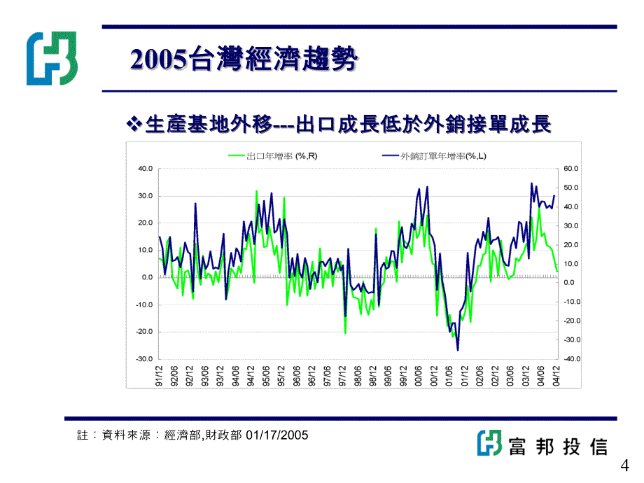 利率环境分析05025_第4页