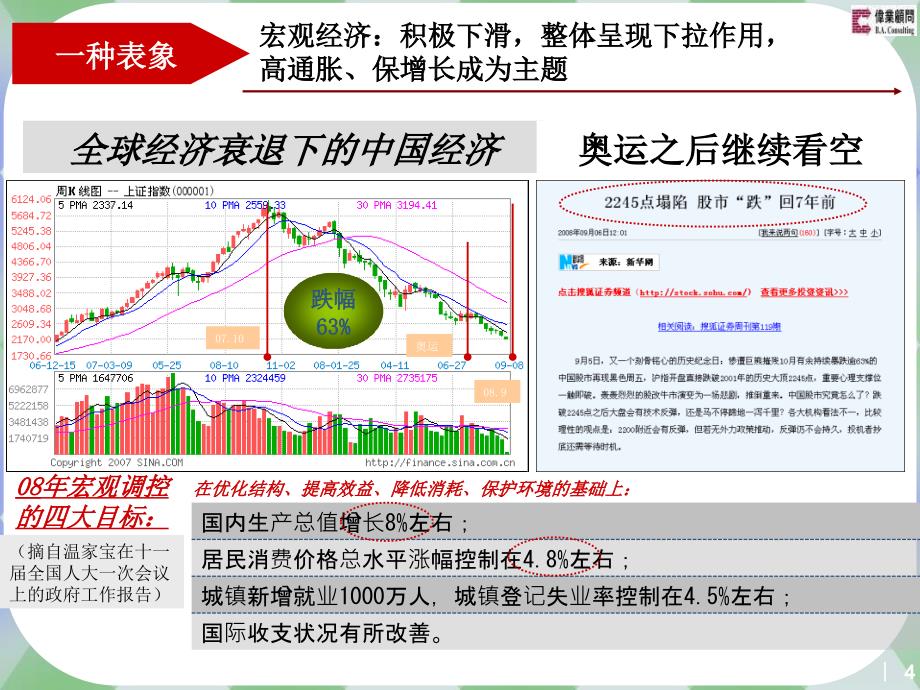 伟业天津国民地产社会山项目营销计划汇报100_第4页