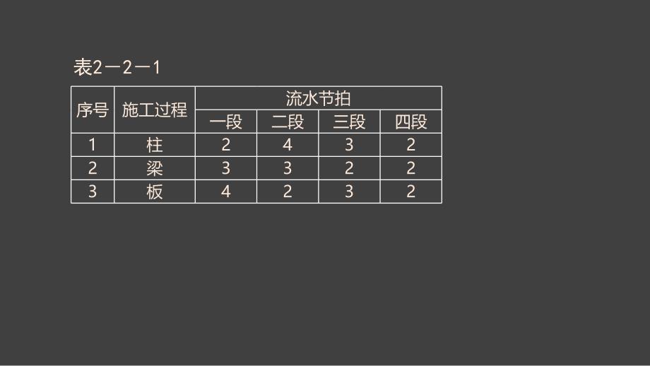 流水施工及横道图_第4页