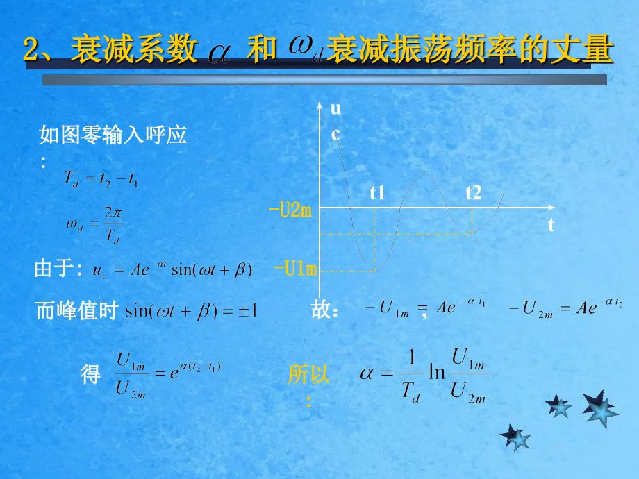 二阶电路的仿真和实验精选ppt课件_第4页