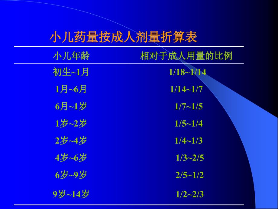 第四章影响药效的因素PPT课件_第4页