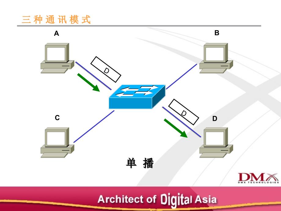 思科CCNP教程之交换基础_第4页