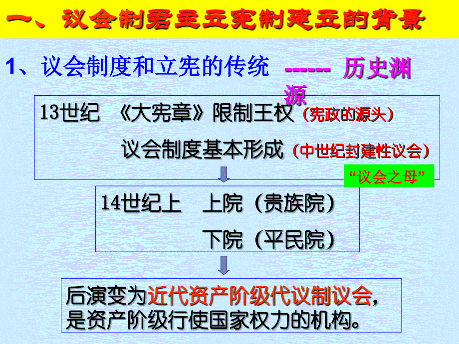 英国君主立宪制的建立_第3页