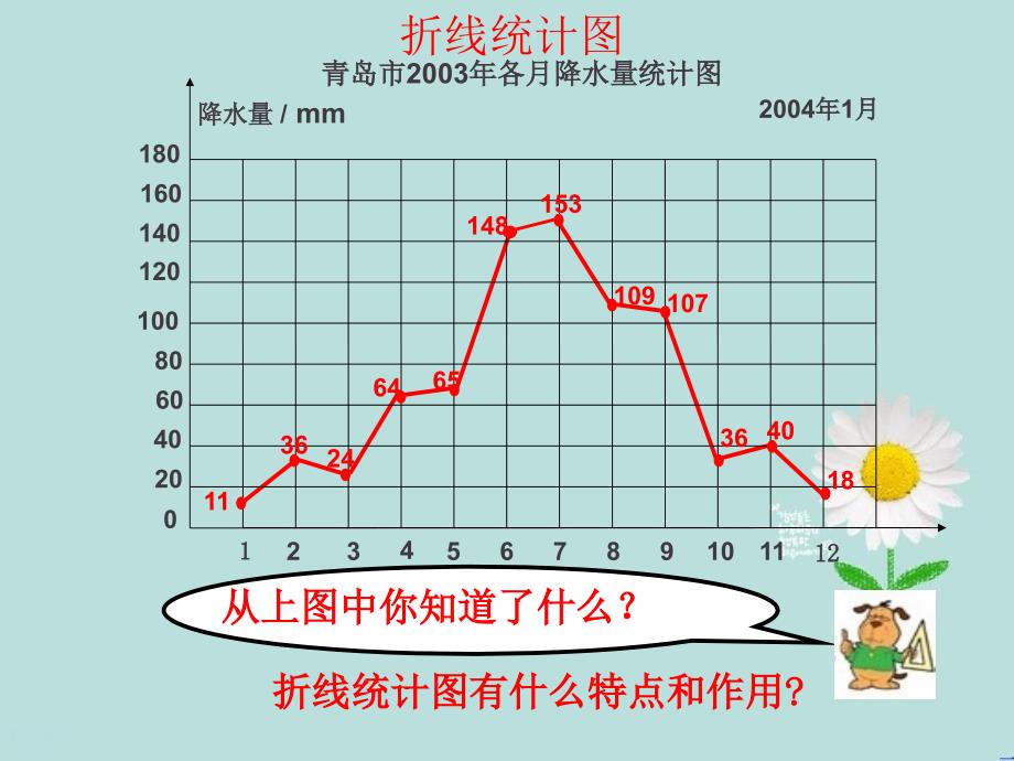 五年级数学下册复式统计图4课件冀教版课件_第3页