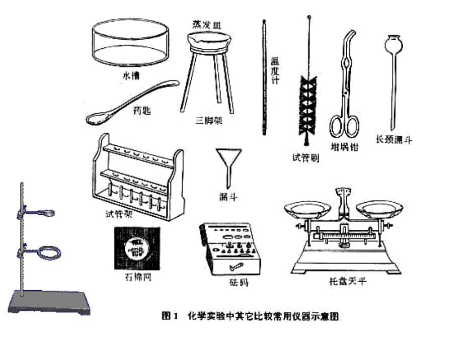 化学实验图库_第5页