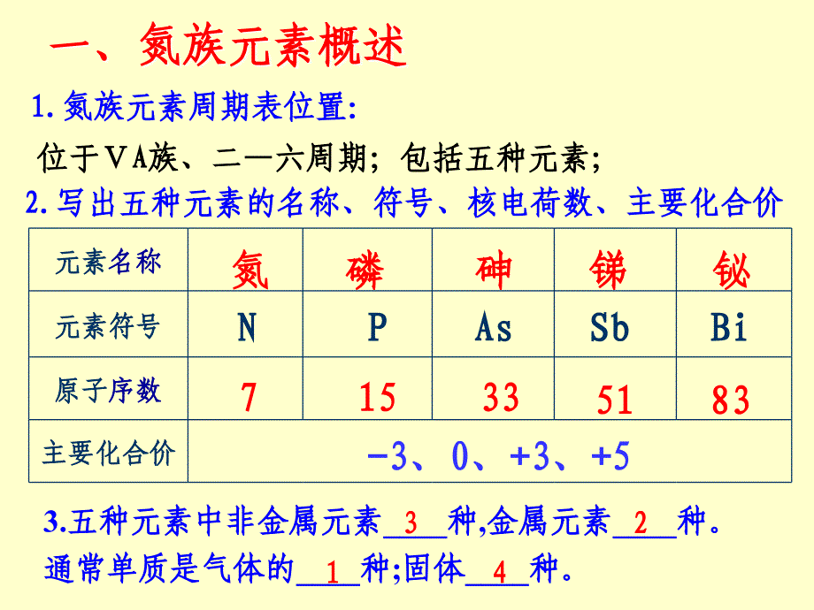 第一讲1氮族元素氮及化合物09.12_第2页