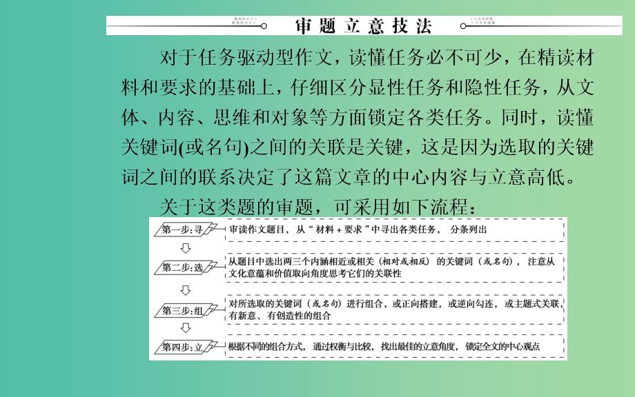 2020届高考语文一轮总复习第四部分一任务驱动型作文的审题立意课件.ppt_第3页