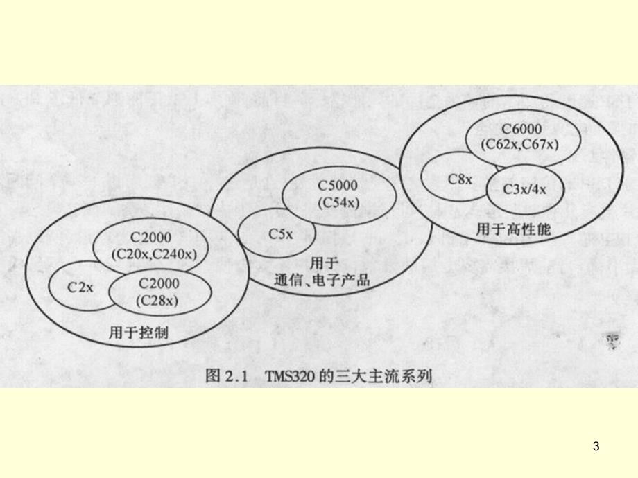 《系列DSP概述》PPT课件_第3页