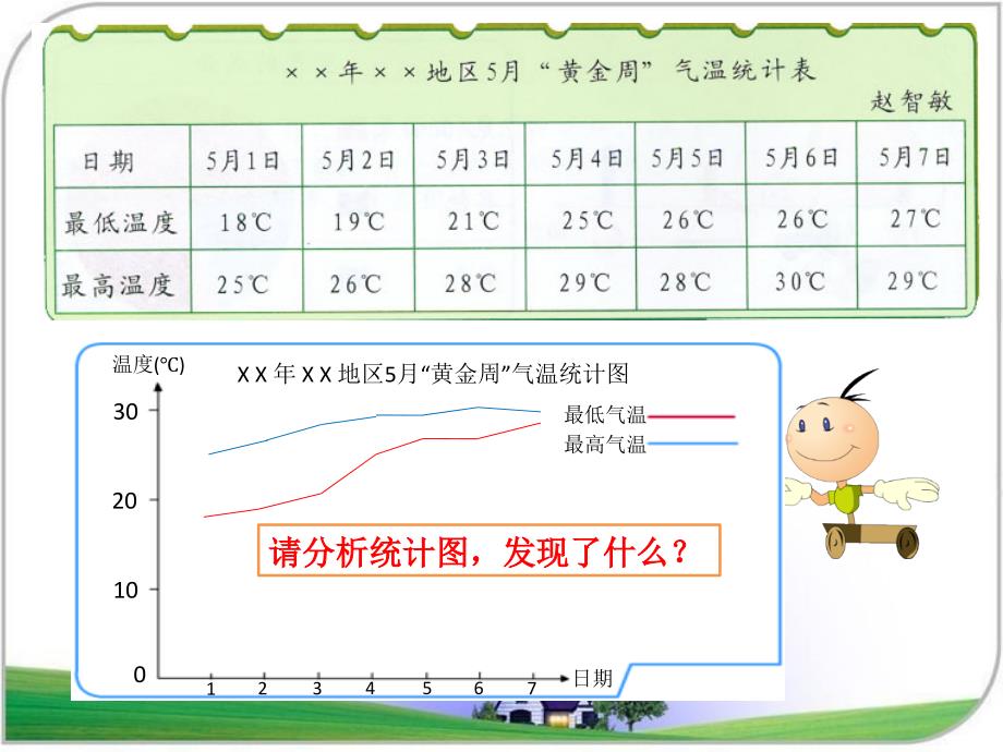 湘教版科学四下6.2科学自己做我也能成功课件1_第3页