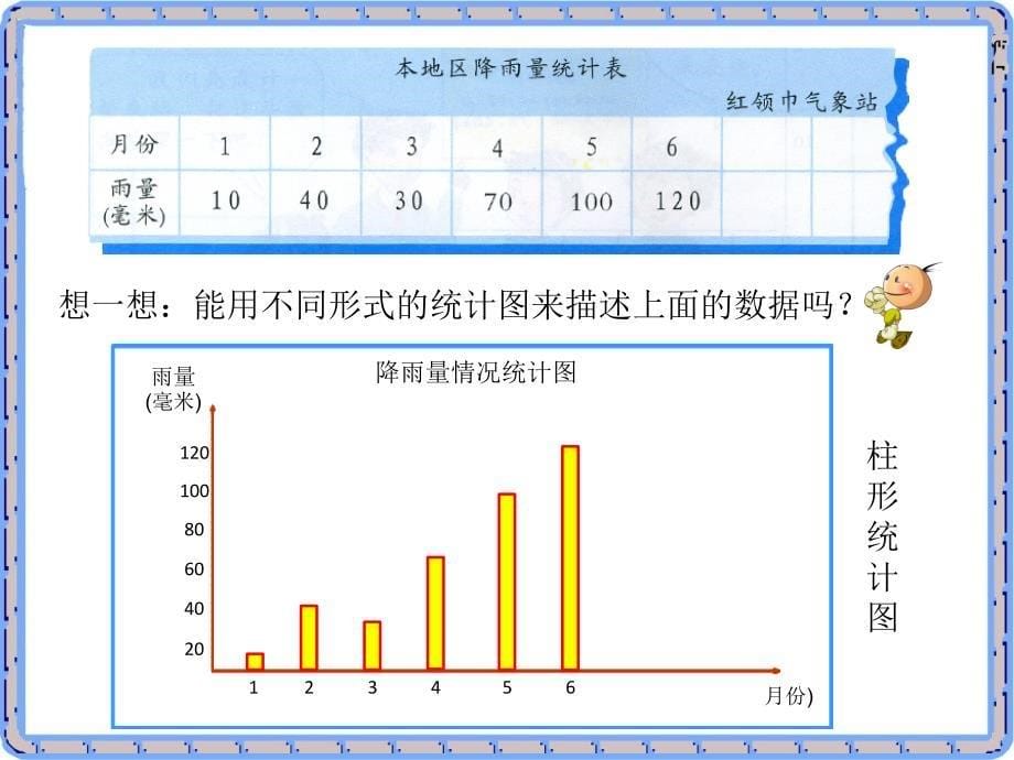 湘教版科学四下6.2科学自己做我也能成功课件1_第5页